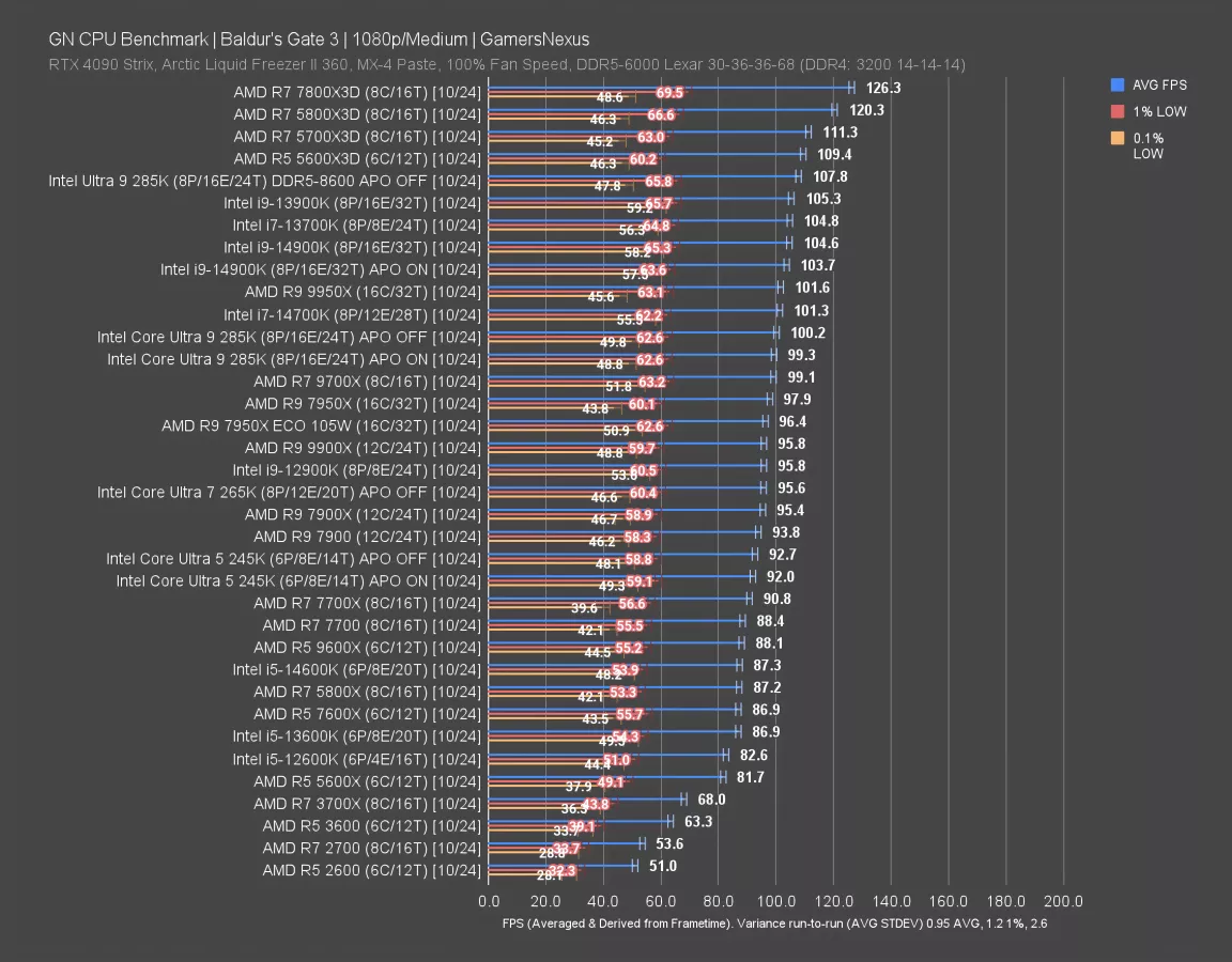 Intel Core Ultra 7 265K CPU Review & Benchmarks vs. 285K Intel Core Ultra 7 265K CPU Review & Benchmarks vs. 285K